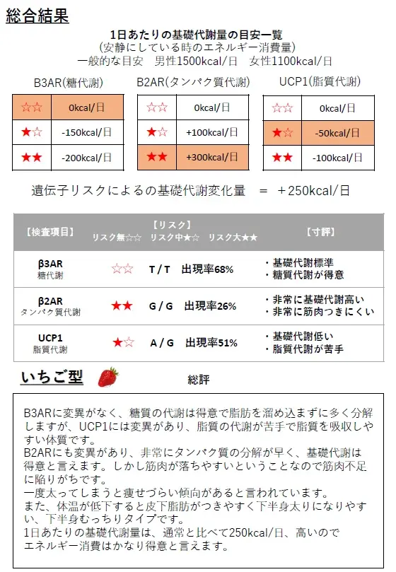 AI姿勢診断・ダイエット＆ボディメイク遺伝子検査など最新システム導入　カラダサポート鍼灸接骨院・瘦身&小顔専門サロン ビオラスの太田藤阿久店が6月20日（金）同時オープンで無料体験会などを開催 画像 11