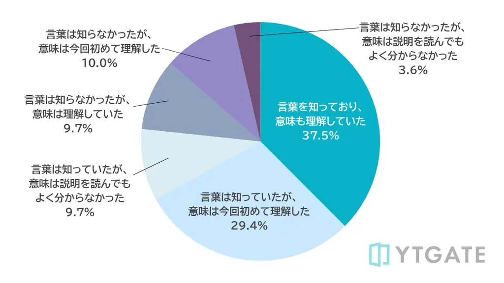 EC決済承認率調査