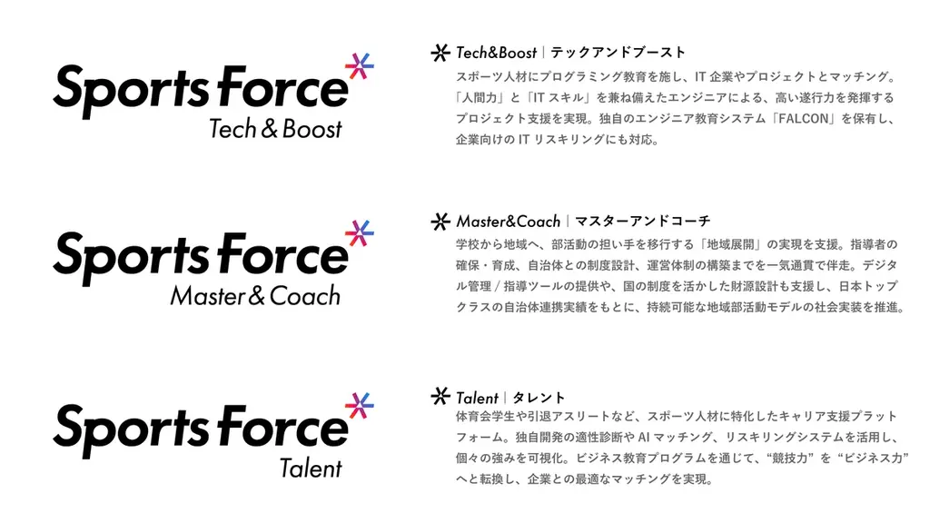 創業以来初のブランド統合リブランディングを実施。新ブランド「SportsForce｜スポーツフォース」始動 画像 4