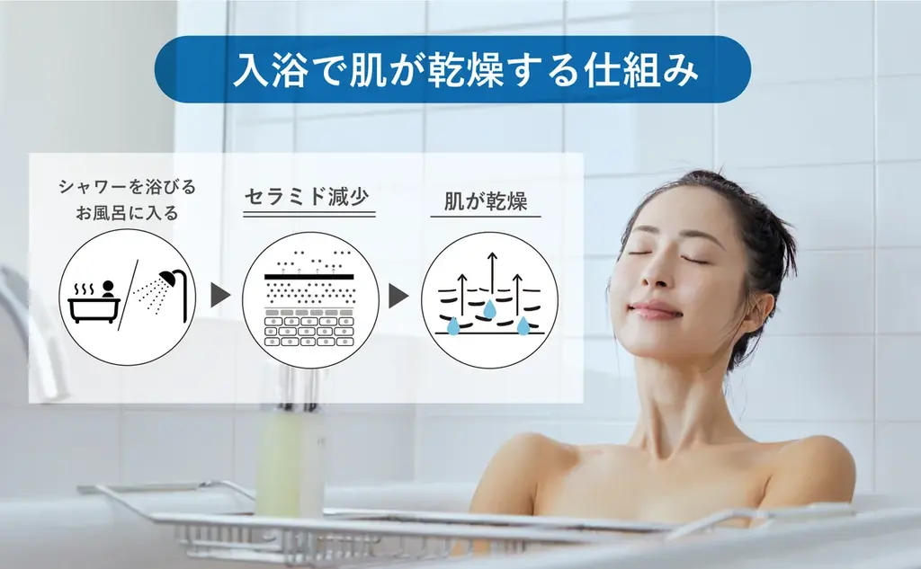 日テレ×4MEEE『iYON』スキンケアが好評につき取扱店大幅拡大 画像 4