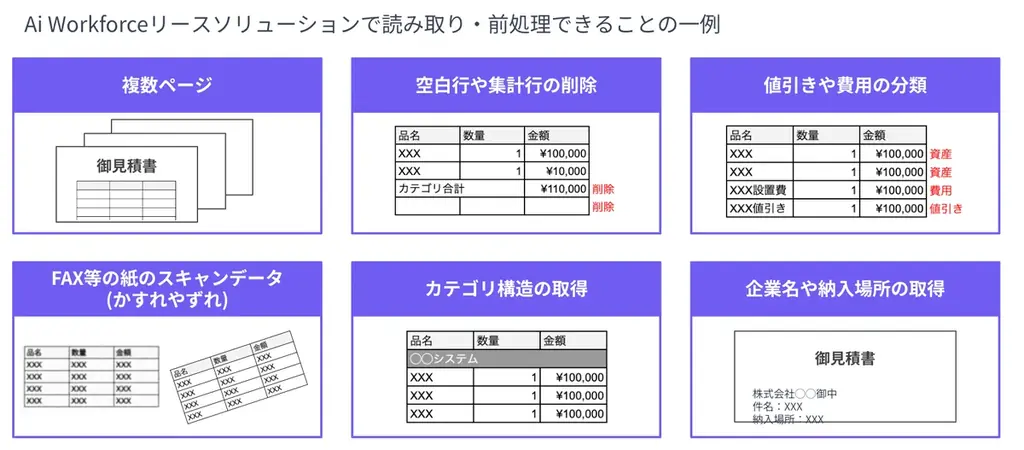 LayerX、「Ai Workforce リースソリューション」の提供を開始。リース企業の資産管理をAIでサポート。アセットデータの活用を推進し、50%水準の業務時間削減を目指す。 画像 3