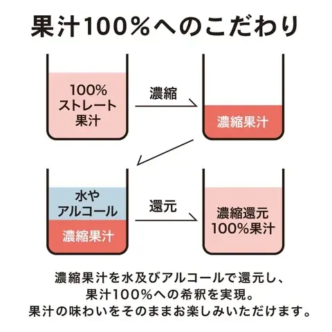 【新発売】『果実100%の、贅沢。』100% カジューハイ＜すっきりピーチ＞フレーバーが新登場！ 画像 3
