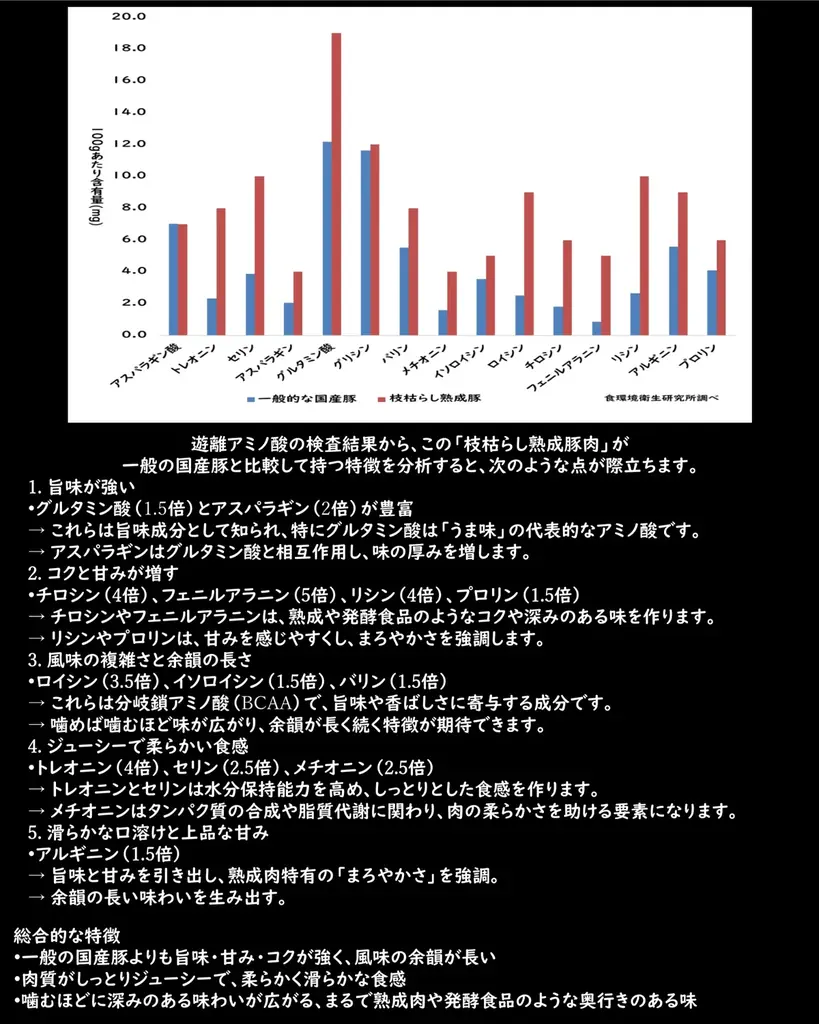 東京・高田馬場の名店「Fry家」が仙台初上陸。ミシュラン・ビブグルマンの感動体験を、定食スタイルで。 画像 5
