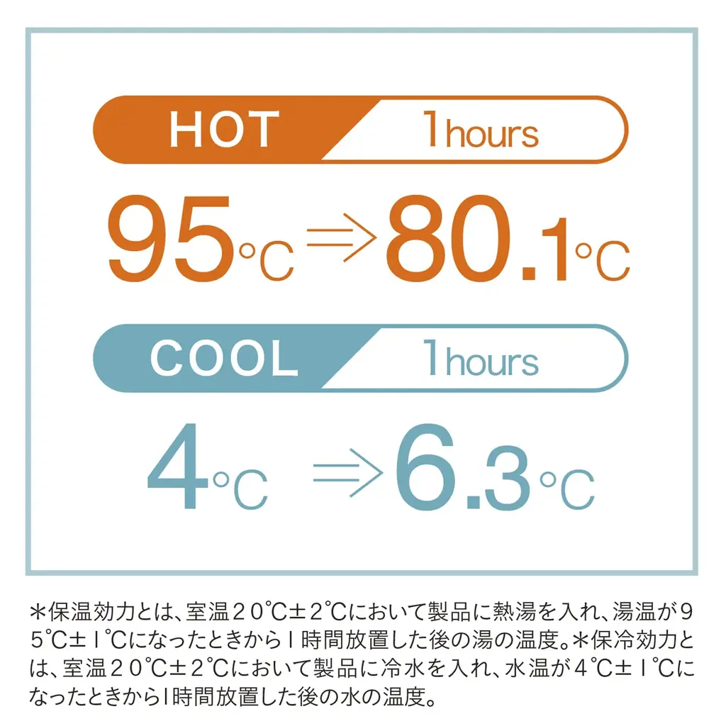 【新商品】パッケージから可愛いが詰まったネオンカラータンブラーが新登場! 画像 5