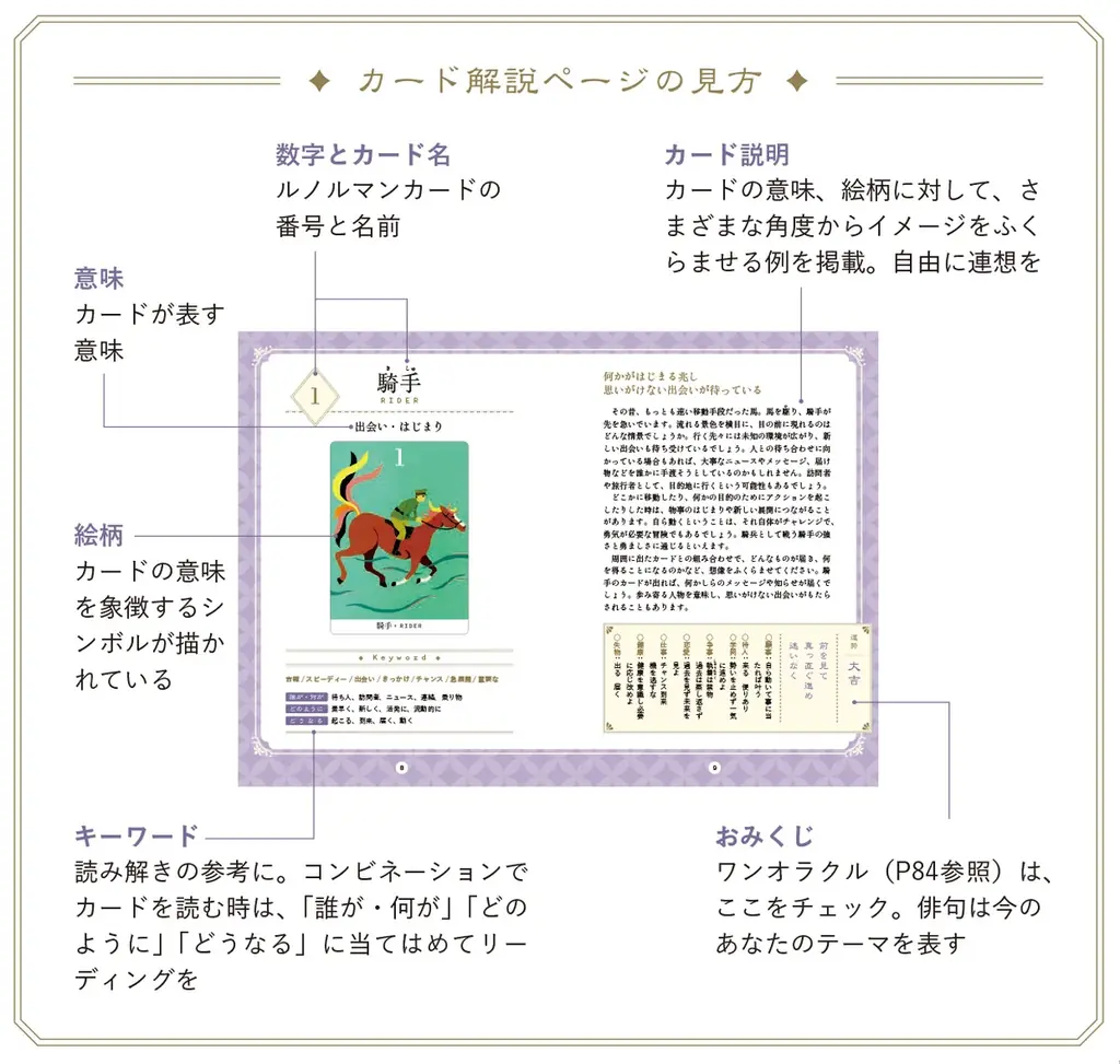 〈今年大注目の「ルノルマンカード」と「和」が融合〉人気占い師LUAの最新刊『大和の心で未来を占う 和のルノルマンカード』が6月25日ついに発売！ 画像 3