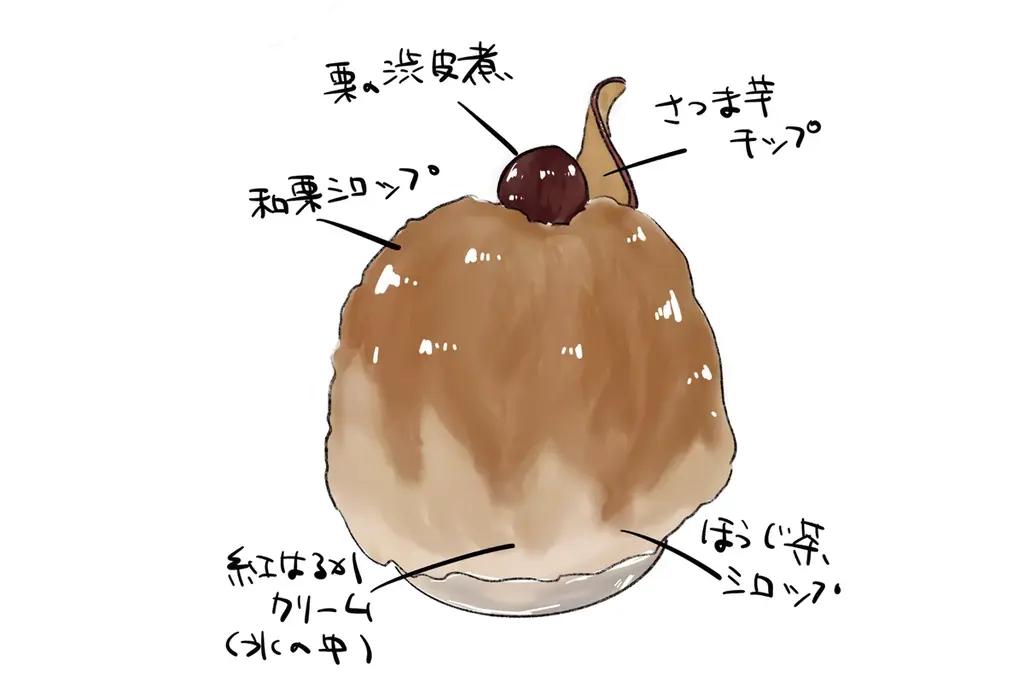 【AKOMEYA TOKYO】“国産素材”にこだわったかき氷が6月26日よりAKOMEYA食堂 神楽坂に新登場！ お米のアコメヤが提案する”米飴”を使用したメニューなどがラインナップ 画像 12