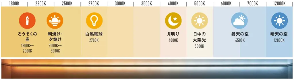 スマホから直感的に室内照明を操作・スマートホーム統合アプリ「HomeLink」が遠藤照明の無線調光システムに対応 画像 2