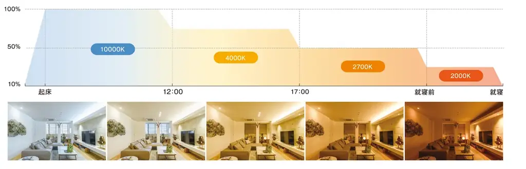 スマホから直感的に室内照明を操作・スマートホーム統合アプリ「HomeLink」が遠藤照明の無線調光システムに対応 画像 5