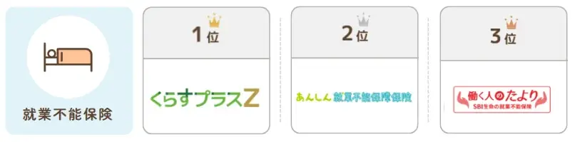 総合保険サイト「保険とみらい」、2025年6月版「人気の保険ランキング」を発表 画像 4