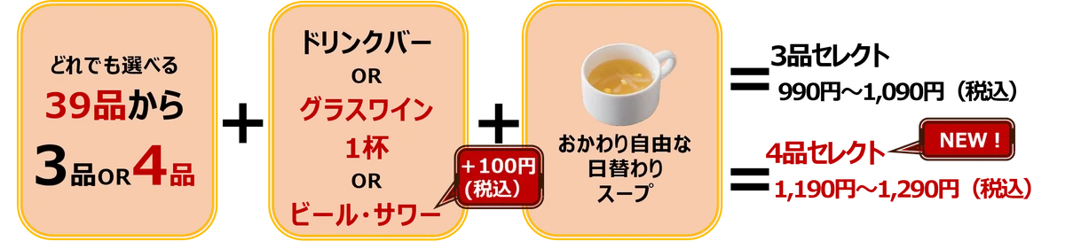 【ガスト】“３つの進化”みんなの声でパワーアップ！6/19（木）から『ガストフィットメニュー２』販売！ 画像 2