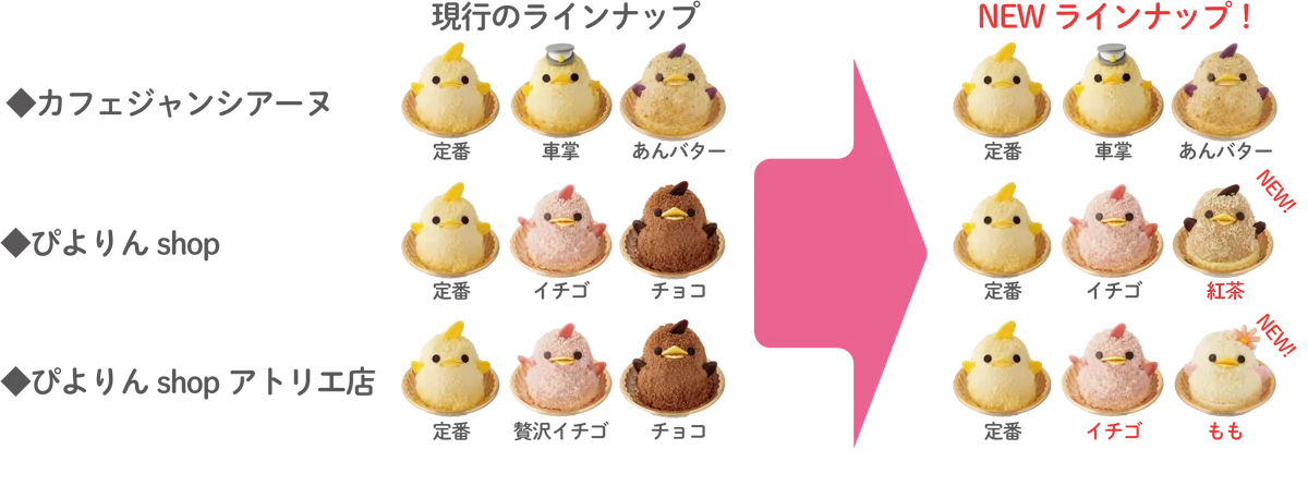 ぴよりん14年目！もっと美味しく、もっと楽しく、感謝をカタチに！アニバーサリー限定企画が続々登場！ 画像 11