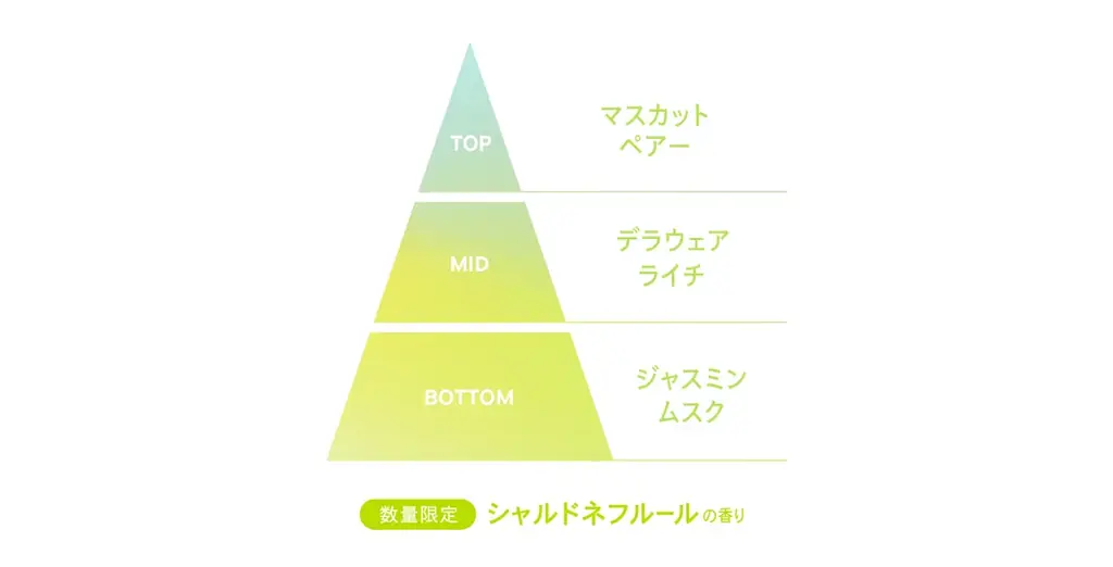 アハロバターから数量限定の香りが新登場!みずみずしく芳醇な「シャルドネフルールの香り」 画像 2