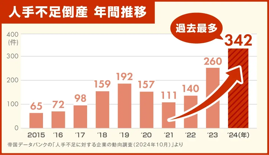 【新入社員意識調査2025】6割以上の新入社員「今の会社で働き続けたい」と回答、12年間で最大の割合 画像 2