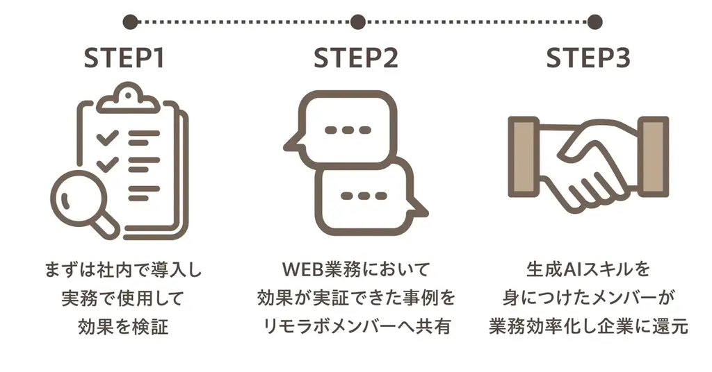 約6割が“有料でも学びたい”と回答、生成AIのスキルは今や自己投資の対象に｜フリーランスの生成AIに関する学習実態調査2025 画像 12