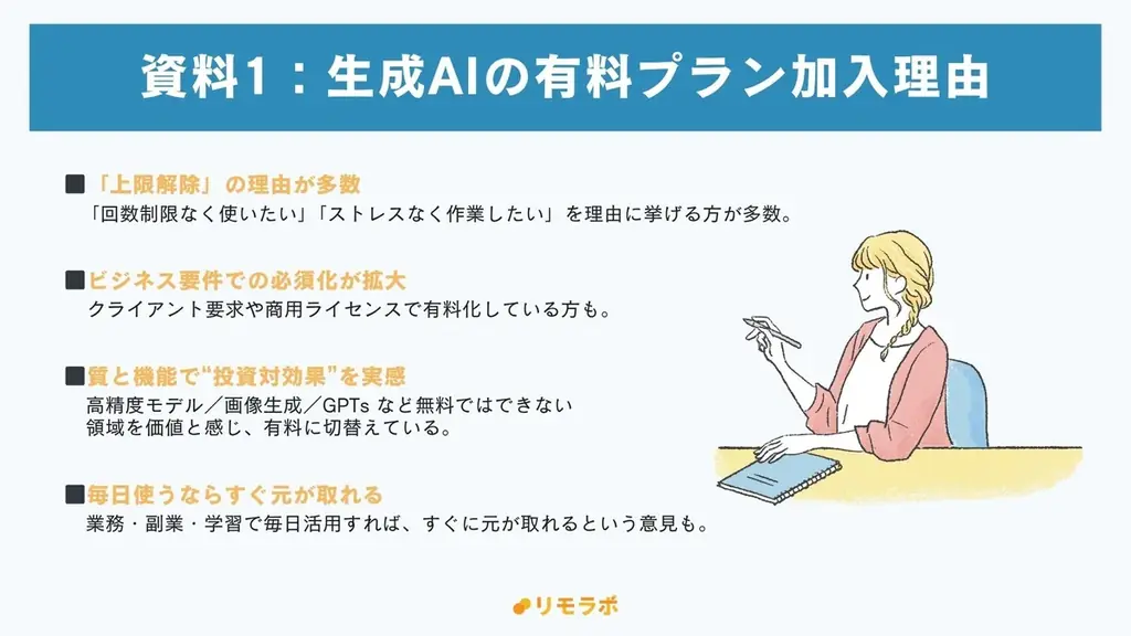 約6割が“有料でも学びたい”と回答、生成AIのスキルは今や自己投資の対象に｜フリーランスの生成AIに関する学習実態調査2025 画像 5