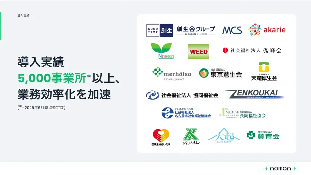 AI記録作成ツール「noman(ノーマン)」、リリース10ヶ月で導入事業所数が5,000事業所を突破 画像 2