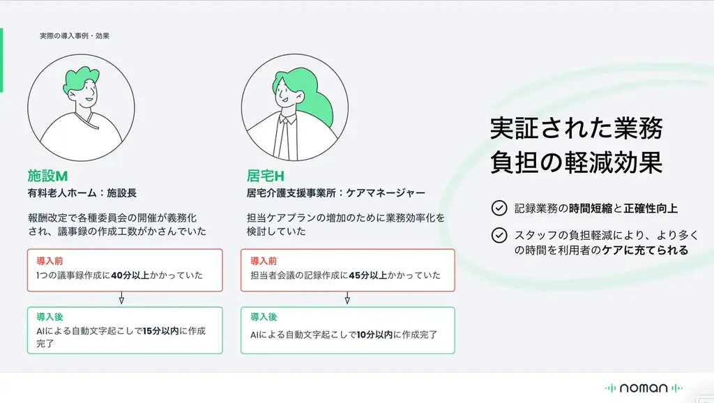 AI記録作成ツール「noman(ノーマン)」、リリース10ヶ月で導入事業所数が5,000事業所を突破 画像 3