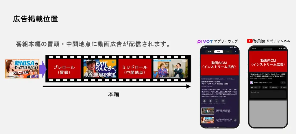ビジネス映像メディア「PIVOT」、アプリ・WebおよびYouTubeチャンネルにおける動画内CM枠の提供を開始 画像 2