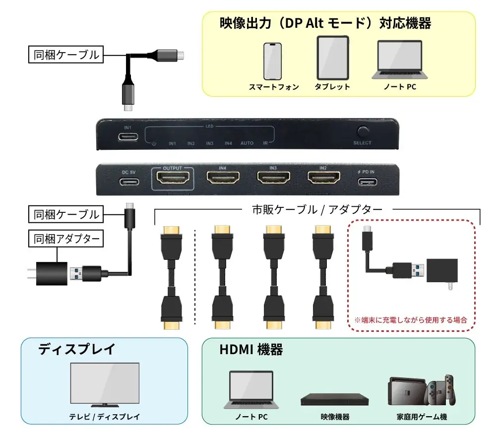 8K60Hz/4K120Hz対応！PD給電対応Type-Cポートを搭載した4入力HDMI切替器、6月19日発売 画像 3