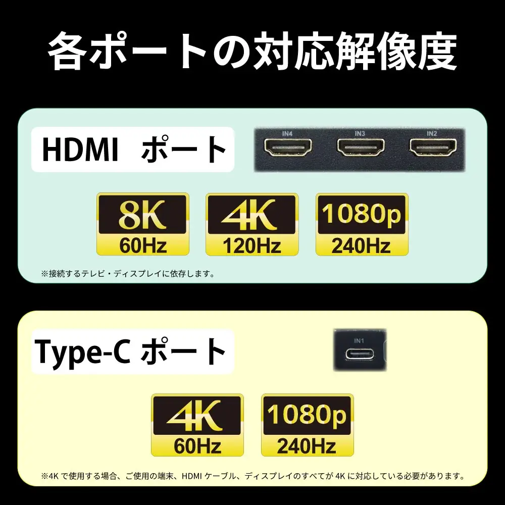 8K60Hz/4K120Hz対応！PD給電対応Type-Cポートを搭載した4入力HDMI切替器、6月19日発売 画像 5