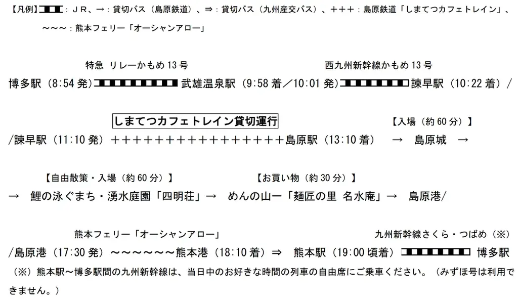 しまてつカフェトレイン＆島原めぐり 画像 14