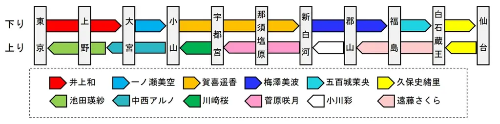 「乃木坂46 真夏の全国ツアー2025 宮城公演応援キャンペーン」の実施について 画像 2