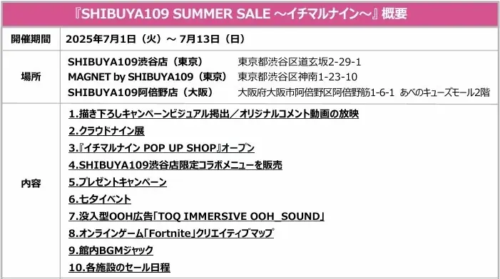 Adoなどをマネージメントする株式会社クラウドナインとSHIBUYA109が初のコラボレーション!『SHIBUYA109 SUMMER SALE ~イチマルナイン~』 画像 3
