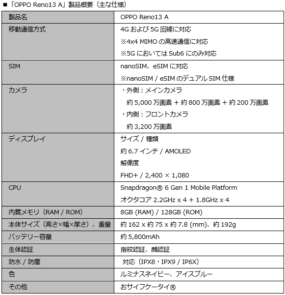 楽天モバイル、「OPPO Reno13 A」を6月26日(木)より販売開始 画像 2
