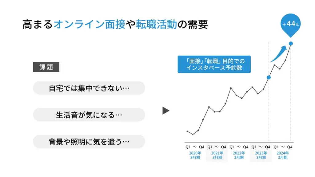 ONE CAREER PLUS×インスタベース「転職応援キャンペーン」スタート 画像 2