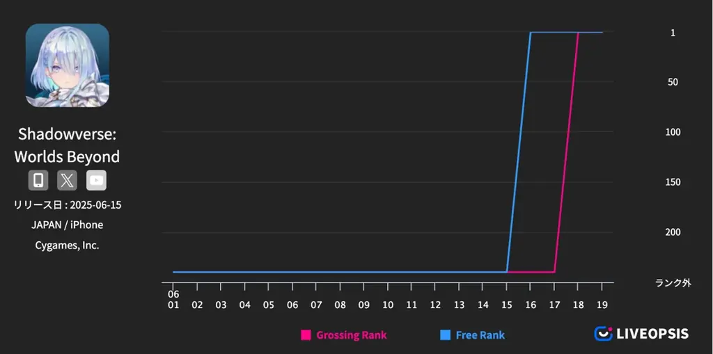 スマホゲームシリーズ展開の実態を調査。約70%が5年以内に新作を投入 画像 1