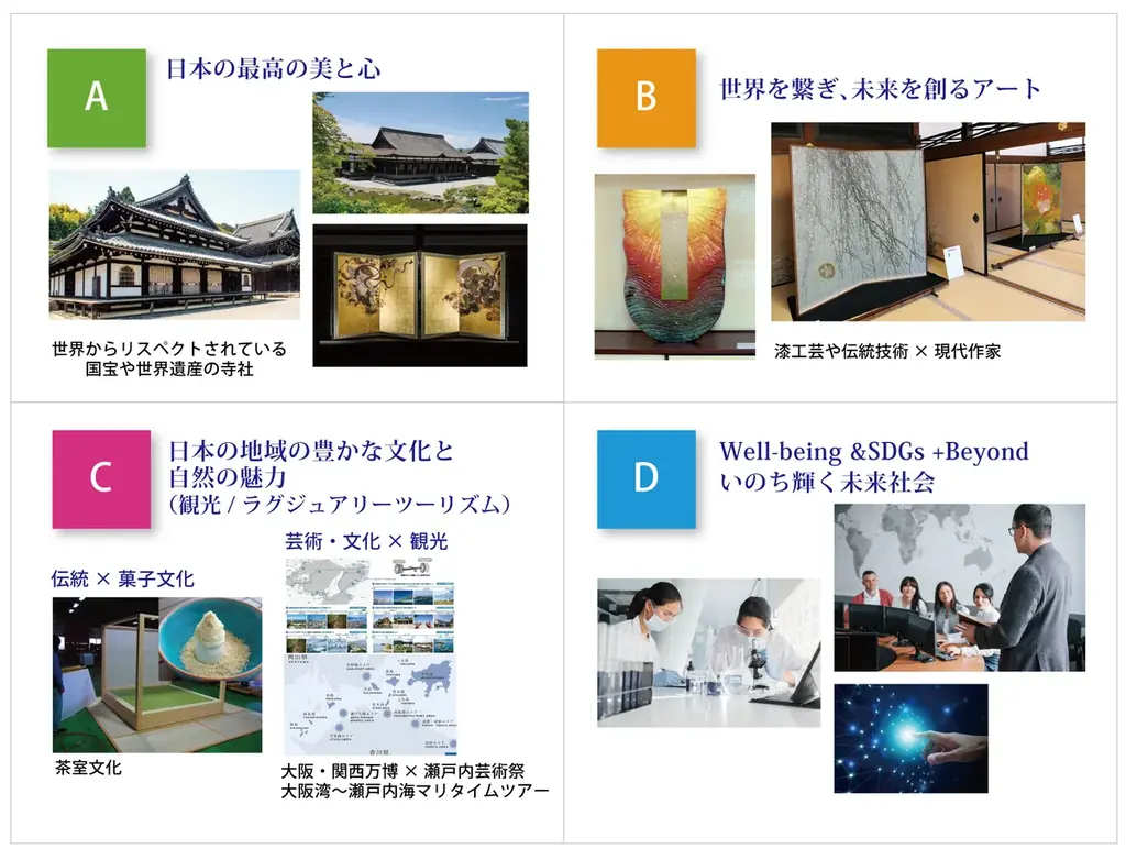 大阪・関西万博会場 EXPO メッセ「WASSE」にて開催！2025.7.2(水)-7.6(日) 第３回日本国際芸術祭/大阪・関西万博展 画像 3