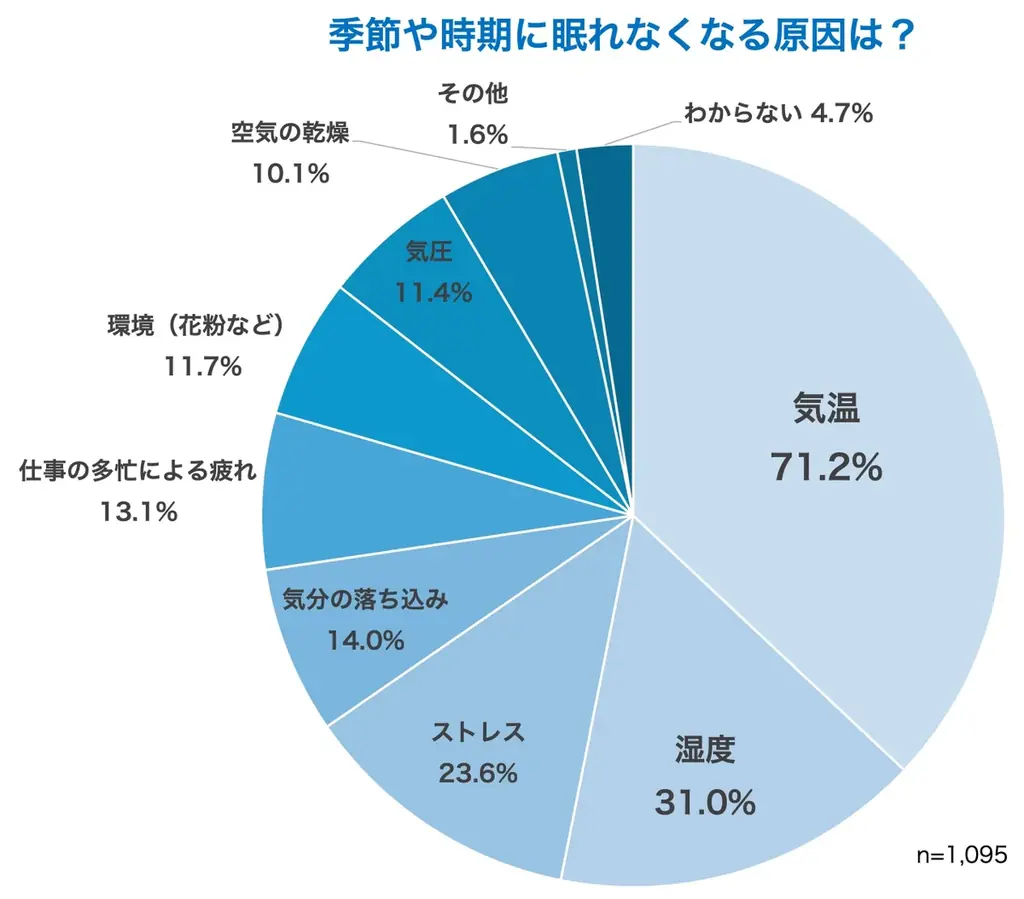 河村勇輝選手のオリジナルエコバッグやオリジナルクリアファイルをプレゼント！「nishikawa SUMMER SLEEP 2025 キャンペーン」6月20日(金)から開始 画像 2