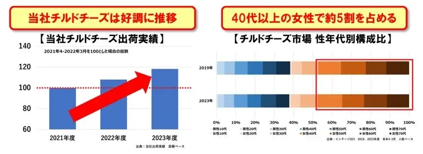「ムーミン」コラボレーションパッケージが登場！「なめらか チータラ®」シリーズ＆「チーズスモーク」　ムーミンパッケージ【要冷蔵】 画像 2