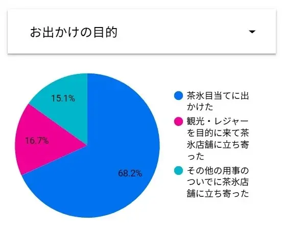 この夏も会える！静岡の風物詩「茶氷プロジェクト」2025始動 画像 4