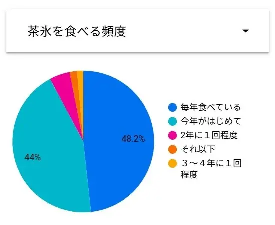 この夏も会える!静岡の風物詩「茶氷プロジェクト」2025始動 画像 5