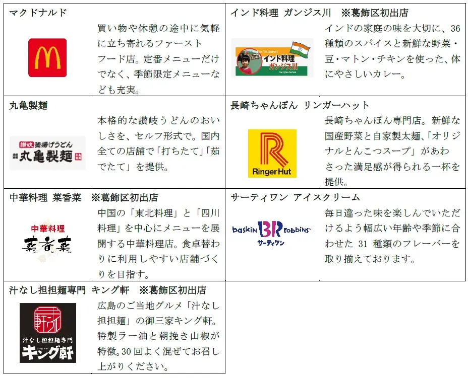50の店舗が幅広い世代の生活を彩る地元密着の商業施設「MARK IS 葛飾かなまち」2025年9月3日（水）グランドオープン 画像 10