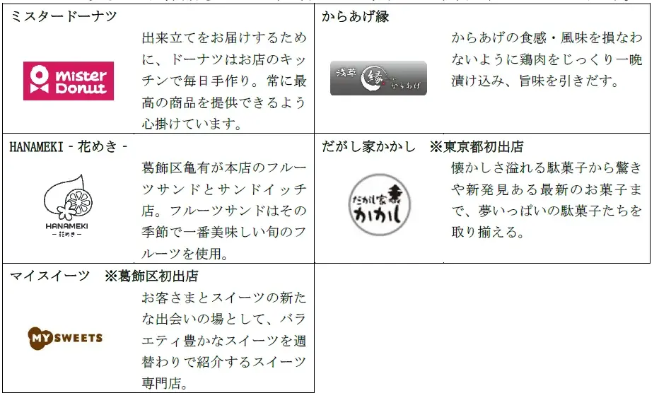 50の店舗が幅広い世代の生活を彩る地元密着の商業施設「MARK IS 葛飾かなまち」2025年9月3日（水）グランドオープン 画像 11