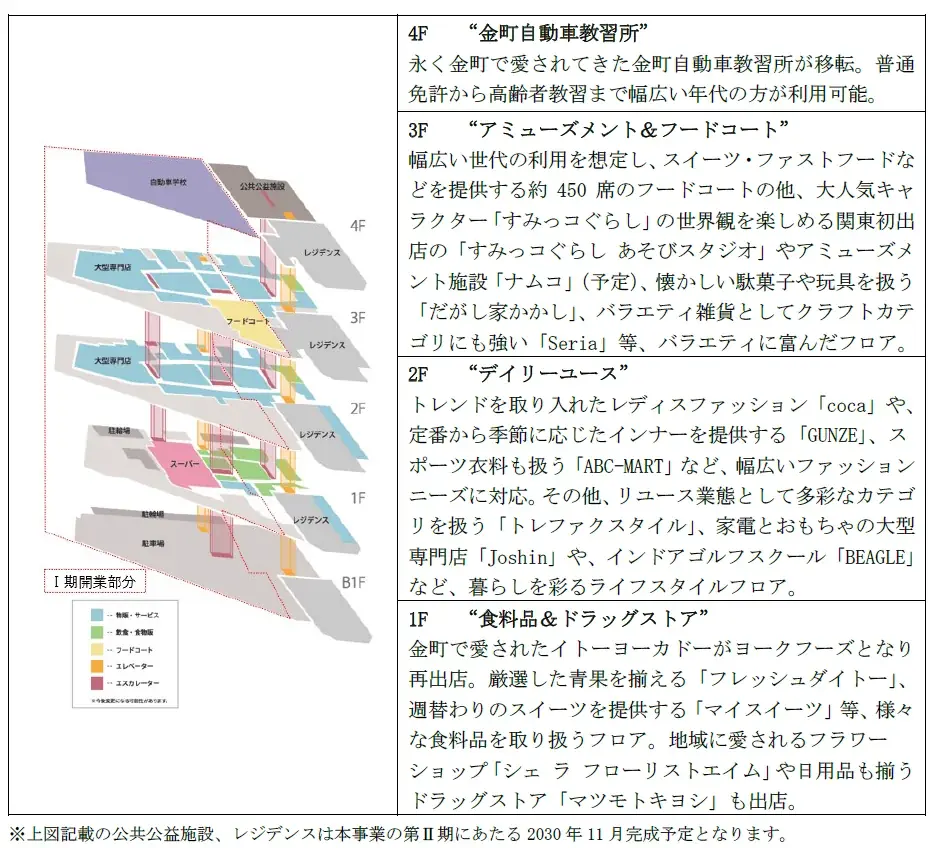 50の店舗が幅広い世代の生活を彩る地元密着の商業施設「MARK IS 葛飾かなまち」2025年9月3日（水）グランドオープン 画像 3