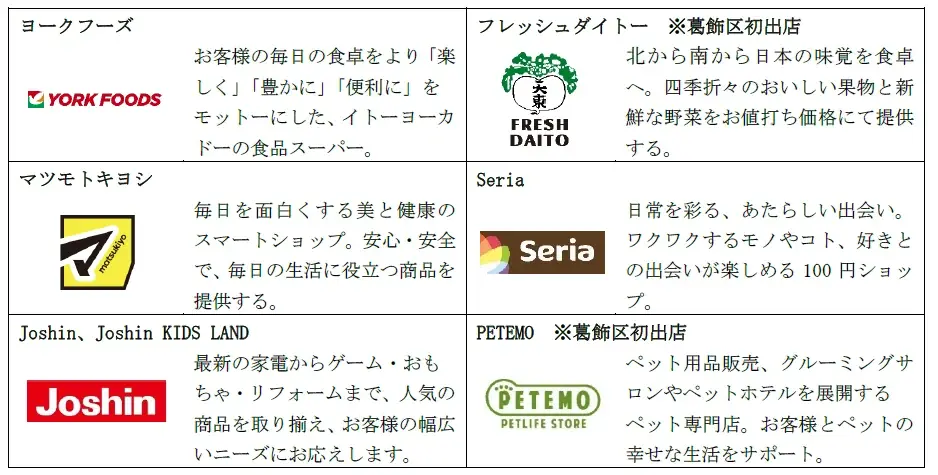 50の店舗が幅広い世代の生活を彩る地元密着の商業施設「MARK IS 葛飾かなまち」2025年9月3日（水）グランドオープン 画像 4