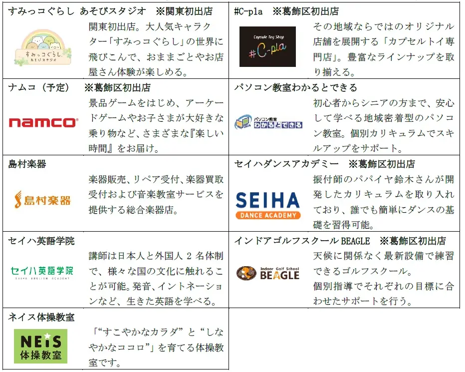50の店舗が幅広い世代の生活を彩る地元密着の商業施設「MARK IS 葛飾かなまち」2025年9月3日（水）グランドオープン 画像 5