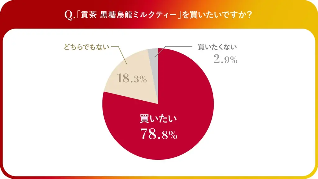 昨年発売後1週間で累計約570万本(※1)販売の「ゴンチャ」ペットボトルシリーズから「黒糖烏龍ミルクティー」がリニューアル！「阿里山(ありさん)烏龍(※2)マンゴーティーエード」が新登場！ 画像 3