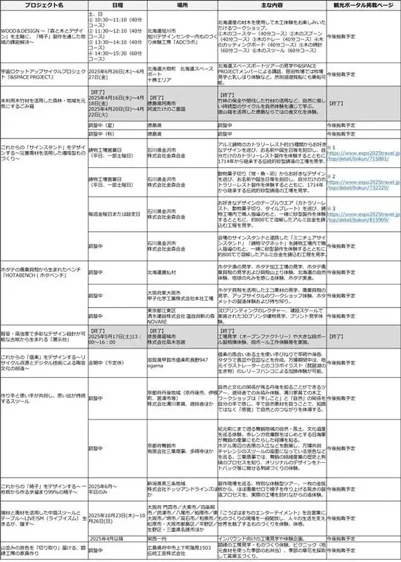 ＜「Co-Design Challenge Pitch #2」イベントレポート＞「デザイン × ものづくりで日本の新しい価値を世界に広げる」――これからの日本のくらしをつくる22の挑戦―― 画像 23