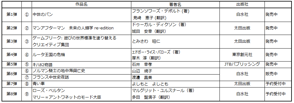 見よ!絢爛たる18世紀欧州ファッションを牽引したベルタンの波乱の生涯を‼「書泉と、10冊 第2シーズン」第8弾『ローズ・ベルタン マリー=アントワネットのモード大臣』を復刊。予約は6月20日(金)開始 画像 5