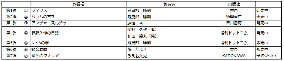 見よ!絢爛たる18世紀欧州ファッションを牽引したベルタンの波乱の生涯を‼「書泉と、10冊 第2シーズン」第8弾『ローズ・ベルタン マリー=アントワネットのモード大臣』を復刊。予約は6月20日(金)開始 画像 6