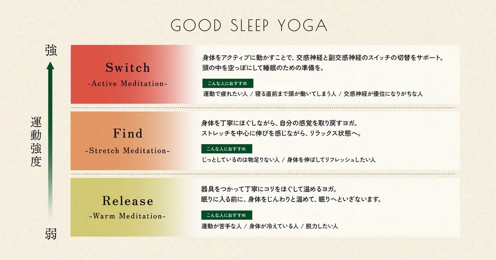 睡眠アロマブランド“MUJUU”（ムジュウ）、国際ヨガデーに、上級睡眠改善インストラクター安達直美氏監修の睡眠のためのオリジナルヨガプログラム「GOOD SLEEP YOGA」を発表。 画像 2