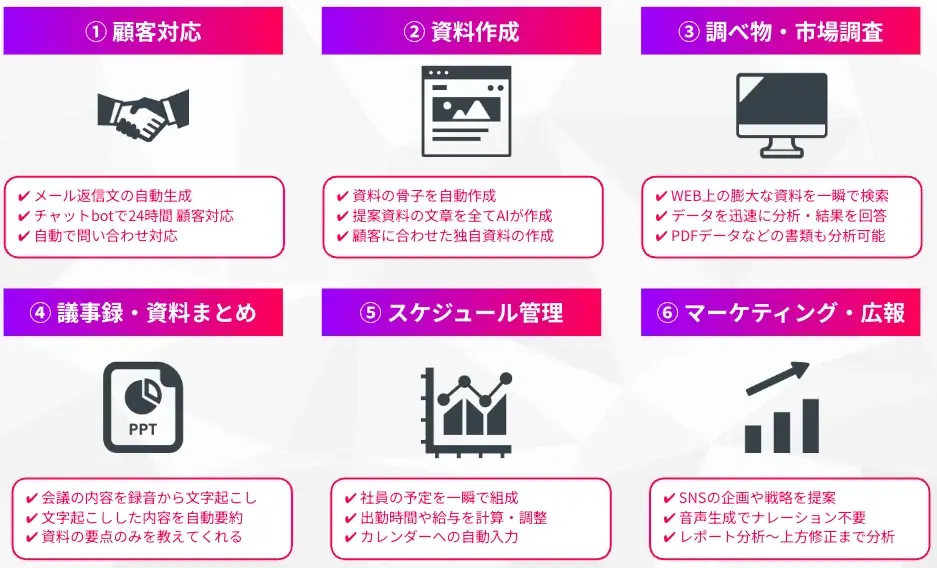 【90分法人AI研修】ChatGPT・Gemini・Copilotの業務効率化に向けた90分の生成AI研修シリーズをリリースしました 画像 2