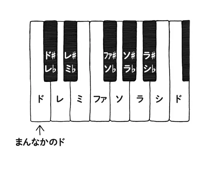 異色の顔合わせで語る“大人のピアノ”の魅力──稲垣えみ子×鈴木智彦トークイベント開催！『ピアノが弾けるようになる本』刊行記念 画像 5