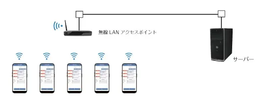 手書きの作業日報にさよなら!スマホで簡単実績報告「サクっと日報」 画像 4