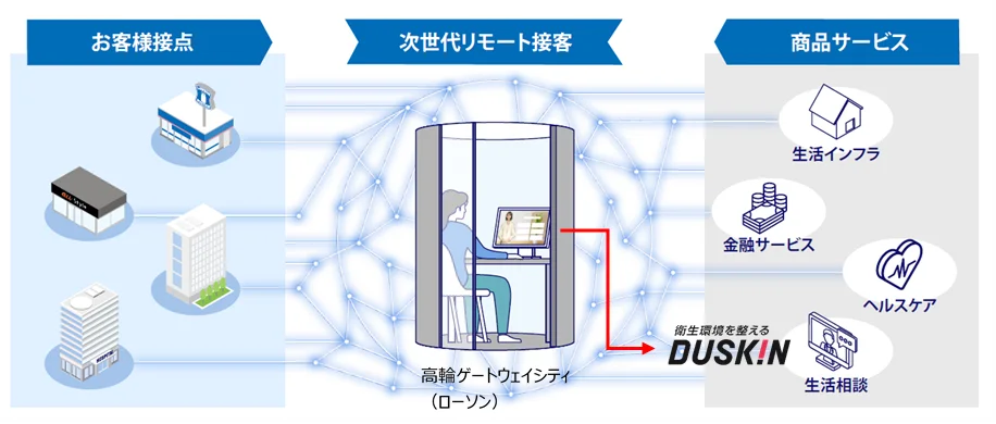 ダスキン相談サービス開始
