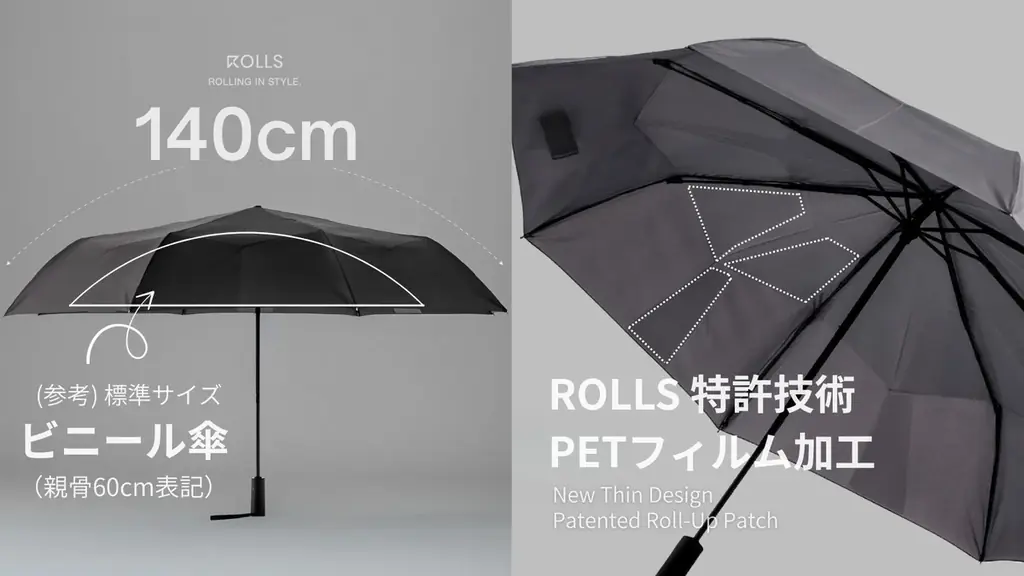 【わずか2週間で日本記録更新】ワイドサイズ折りたたみ傘『ROLLS MAX』がMakuakeで応援購入数5,000人突破。お気に入りの一本でサステナブルな社会と未来へ貢献する 画像 4